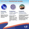 Probiotics Prebiotics with Enzymes for Dogs and Cats Digestive Gut Flora Health Pet Food Supplements